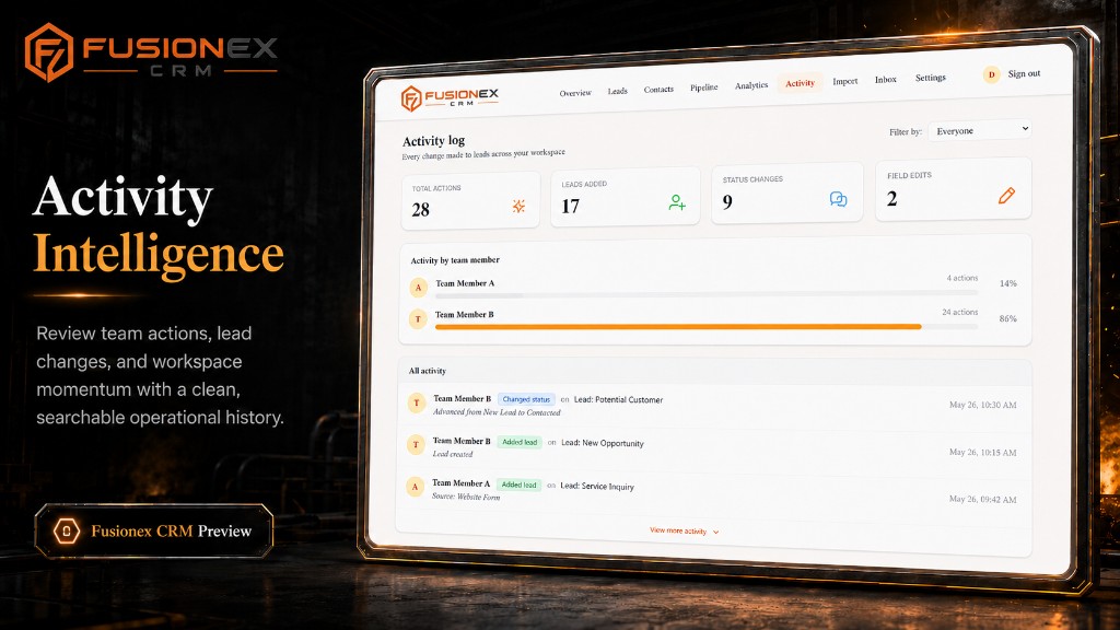 Fusionex CRM activity log with team member breakdown