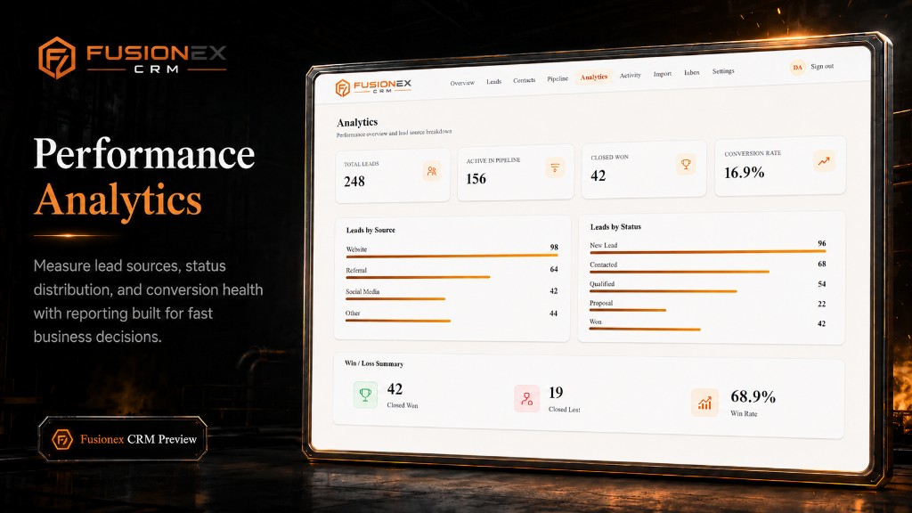 Fusionex CRM analytics dashboard with source and status charts