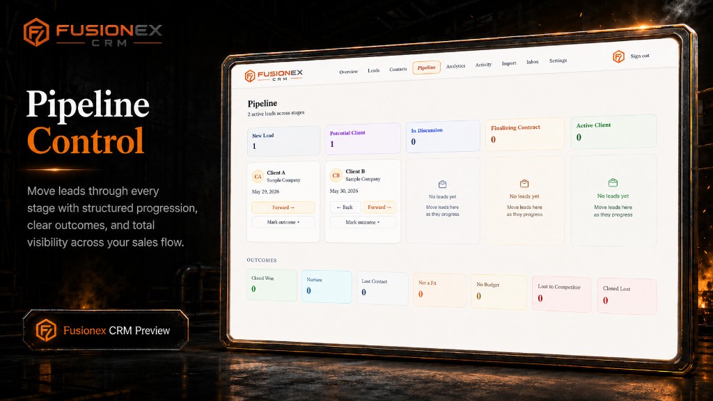 Fusionex CRM pipeline board with stage columns and outcomes