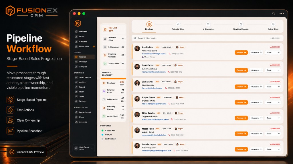 Fusionex CRM pipeline workflow with stage counts and lead cards